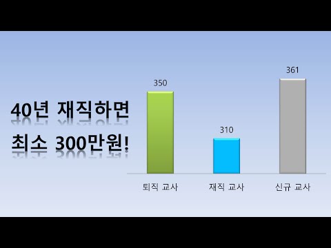 교사들은 공무원연금으로 300만원 이상 수령이 가능?!(재직교사 연금 계산 방법)