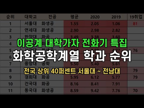 이공계 대학가자 2021 전국 화학공학과 순위