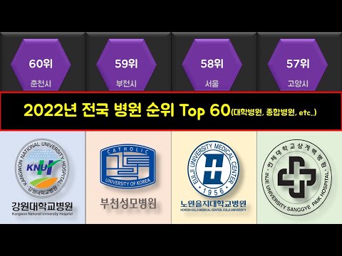 2022년 전국 병원 순위 Top 60