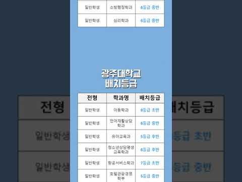 2024학년도 광주대 예상 수시등급 –  일반학생 내신등급