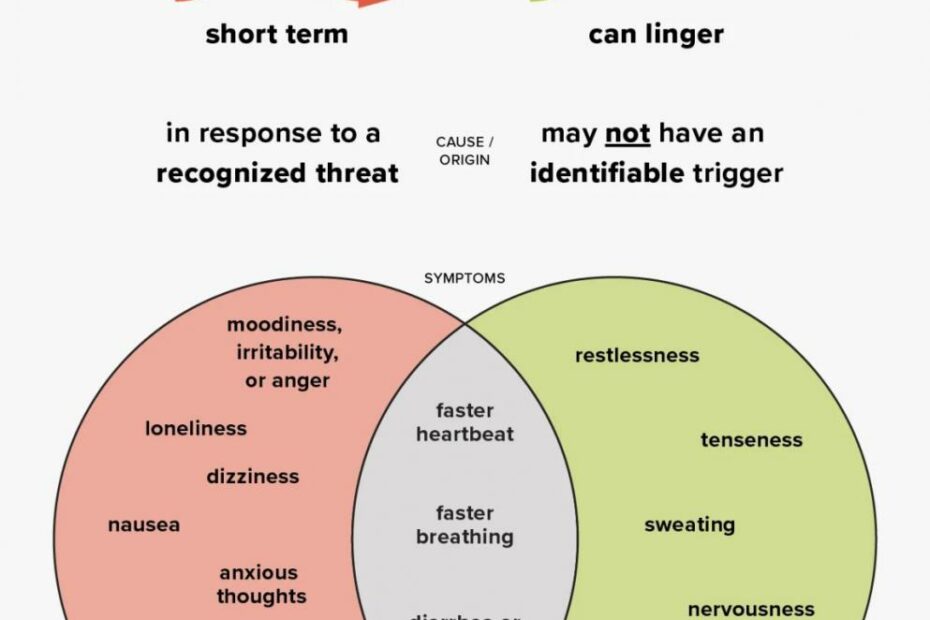 Stress Vs. Anxiety: Differences, Symptoms, And Relief