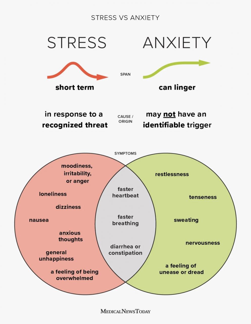 Stress Vs. Anxiety: Differences, Symptoms, And Relief