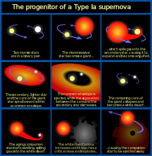 Supernova - Wikipedia