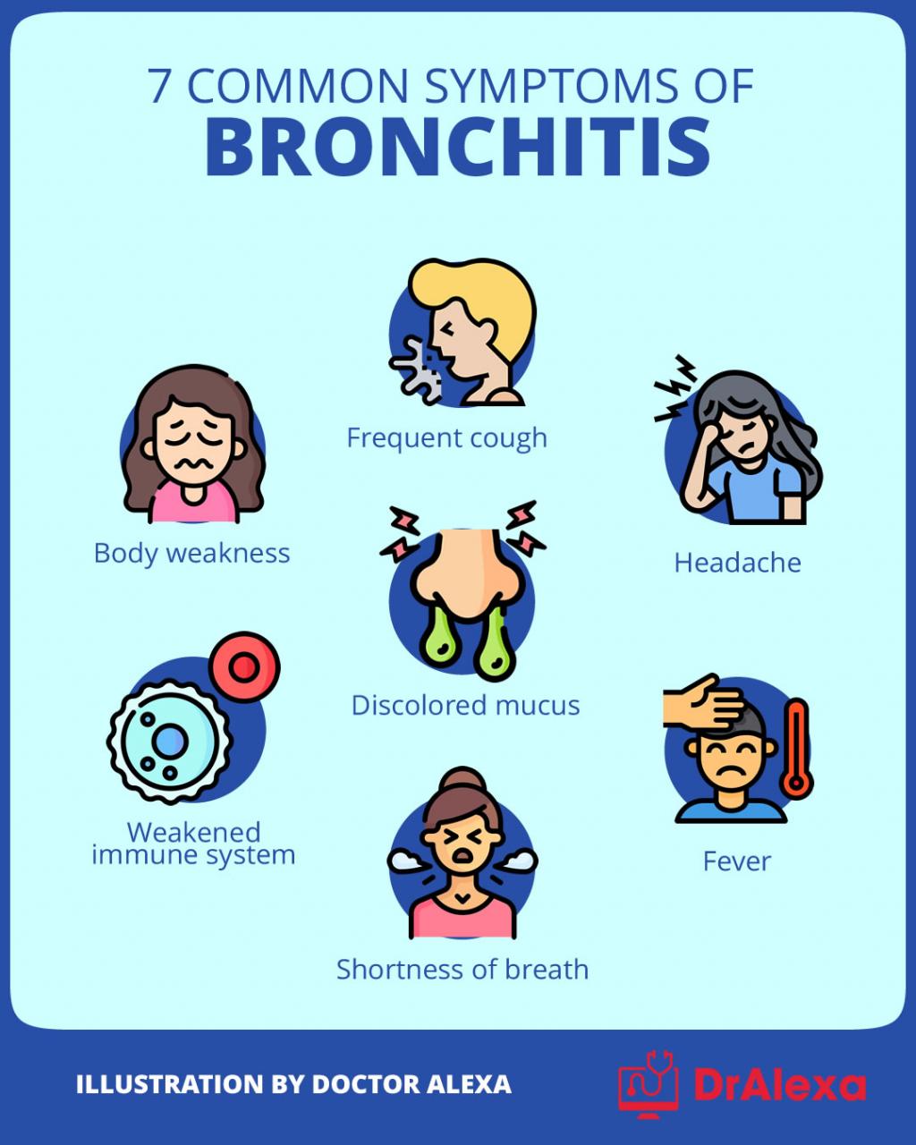 A Comprehensive Guide To Using Doxycycline For Bronchitis