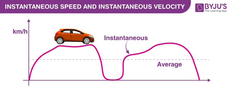 how-do-you-calculate-instantaneous-speed-in-class-11-physics