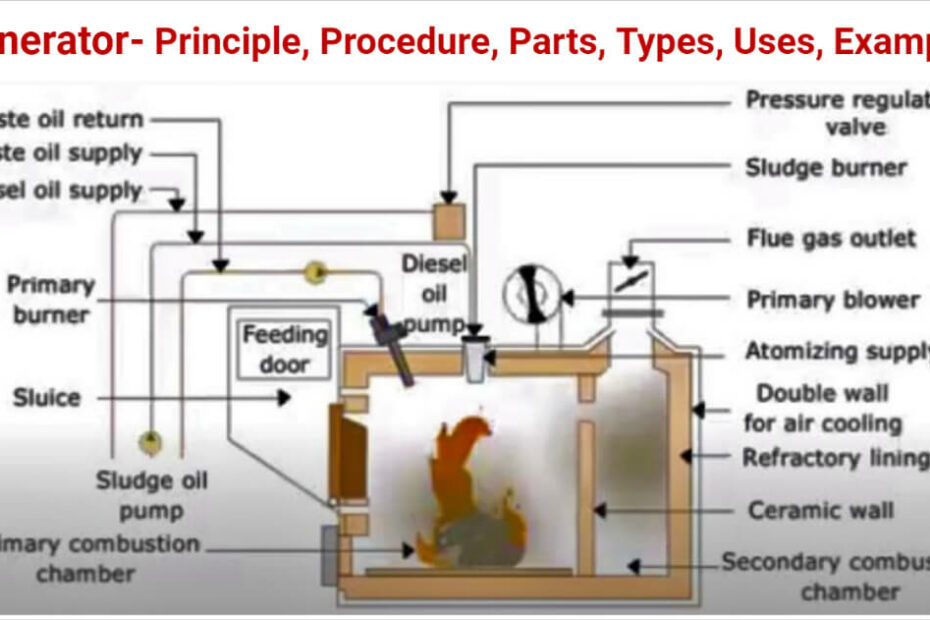 Incinerator- Principle, Procedure, Parts, Types, Uses, Examples