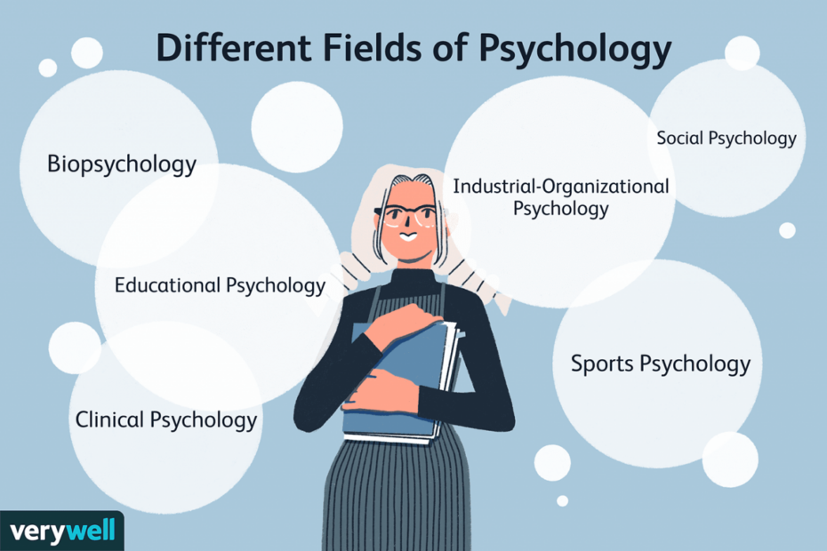 Major Branches Of Psychology: 18 Psychological Areas Of Study