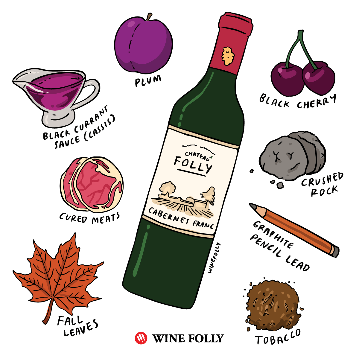 The Comprehensive Guide To Cabernet Franc | Wine Folly