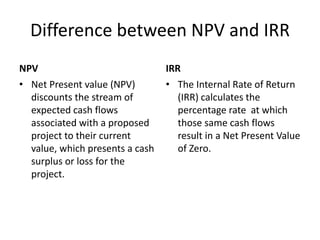 Comparison Of Npv With Irr