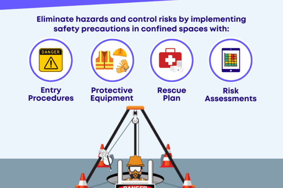Confined Space Safety: Hazards & Examples | Safetyculture