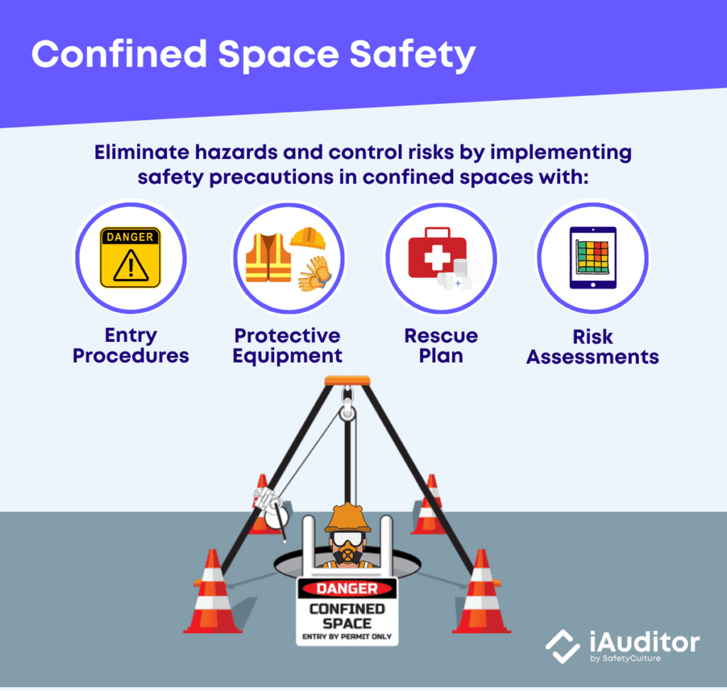 Confined Space Safety: Hazards & Examples | Safetyculture