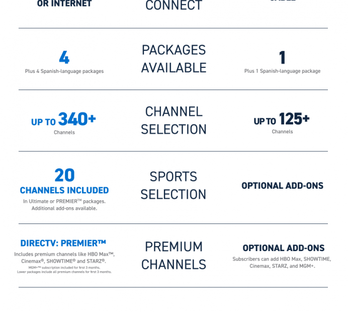 Directv Vs. Spectrum: Packages, Pricing & More | Directv | Directv Insider