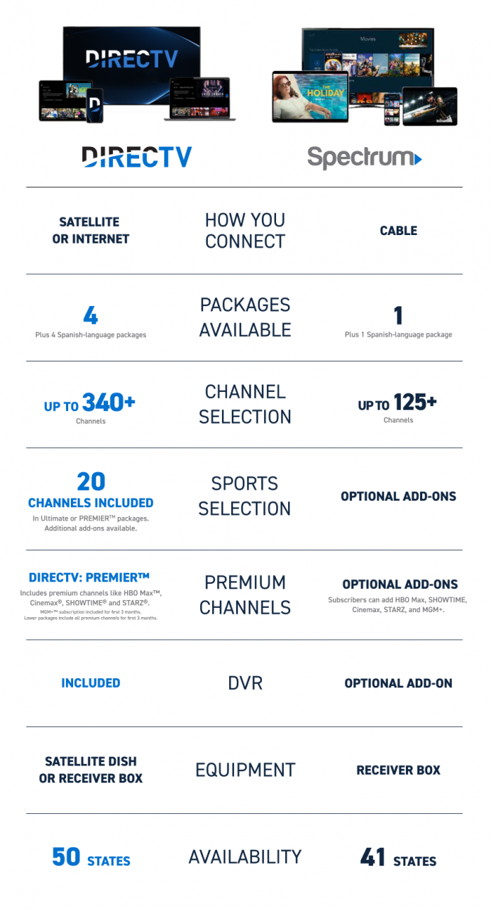 Directv Vs. Spectrum: Packages, Pricing & More | Directv | Directv Insider