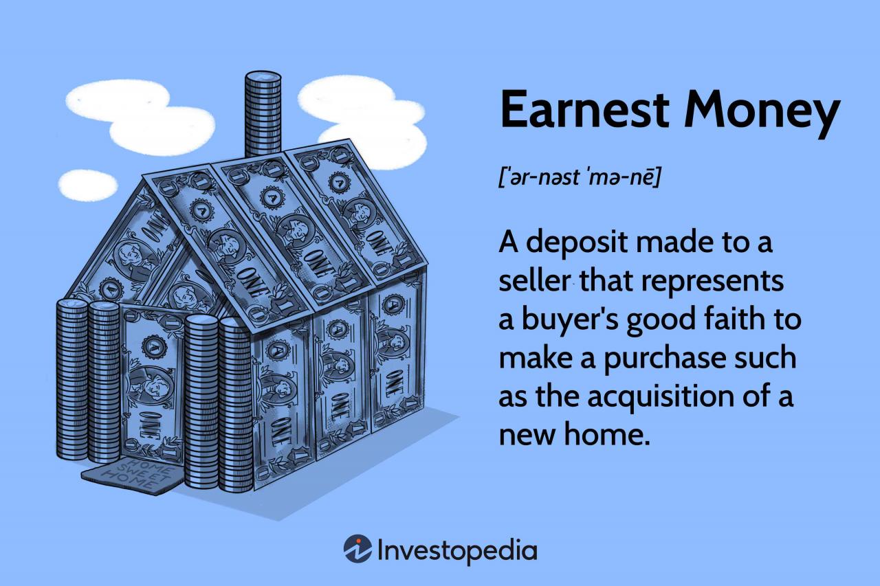 Earnest Money: What It Is And How Much It Is In Real Estate