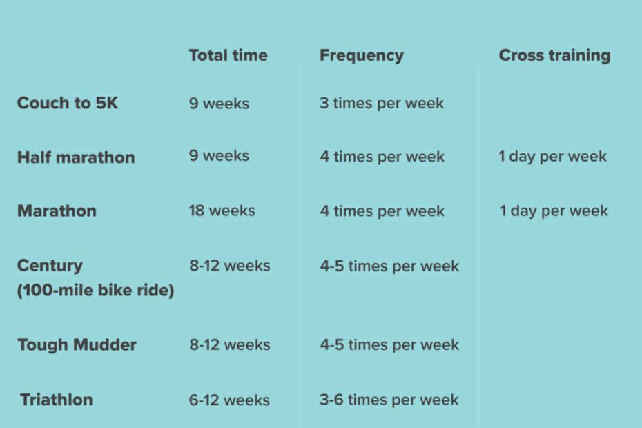 Fitness: How Long To Get In Shape