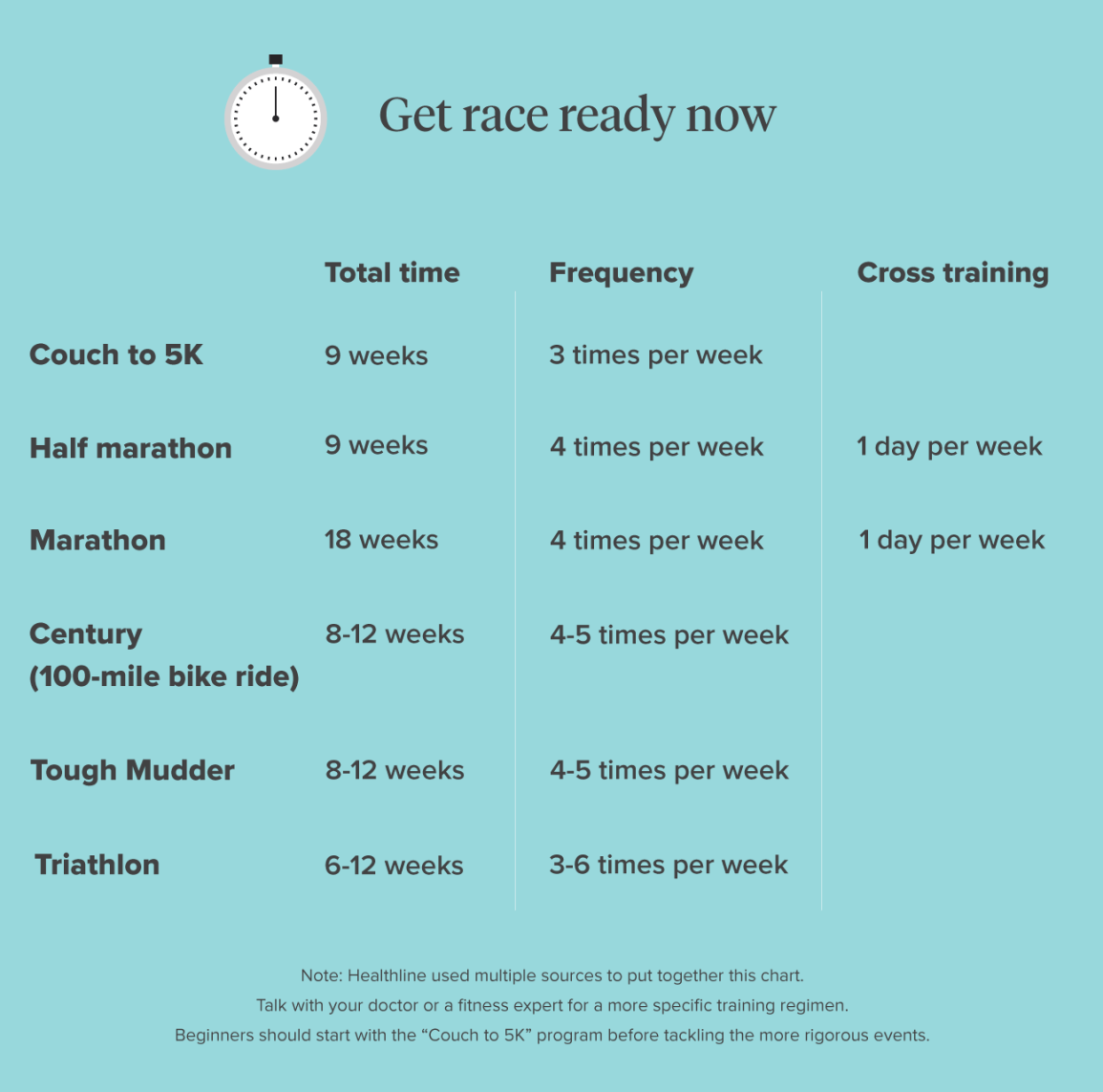 Fitness: How Long To Get In Shape