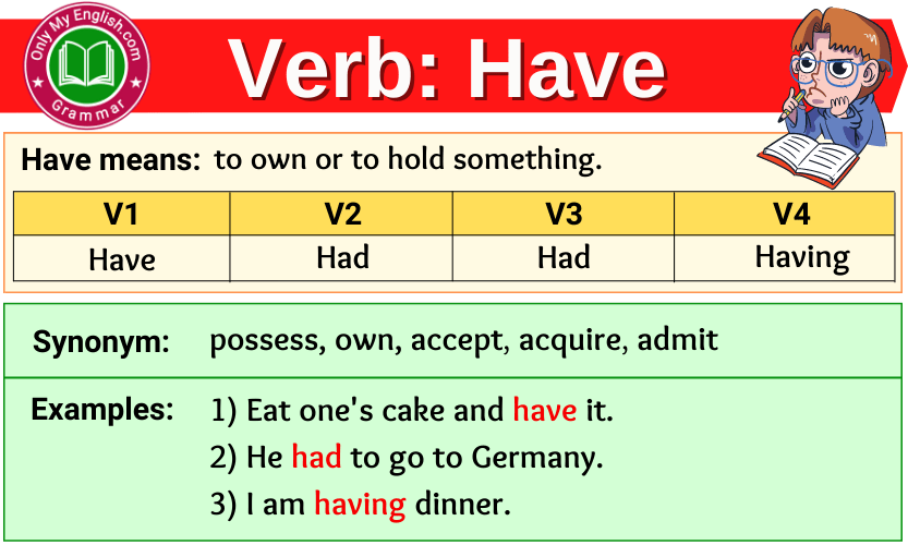 Have Verb Forms - Past Tense & Past Participle » Onlymyenglish.Com