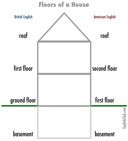 Vocabulary: Floors Of A House | Vocabulary | Englishclub