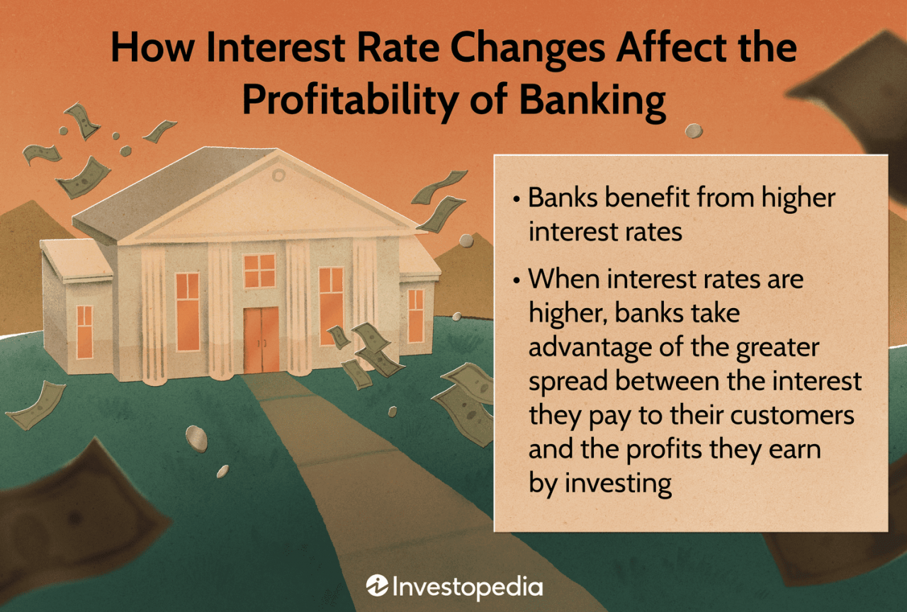 How Interest Rate Changes Affect The Profitability Of Banking