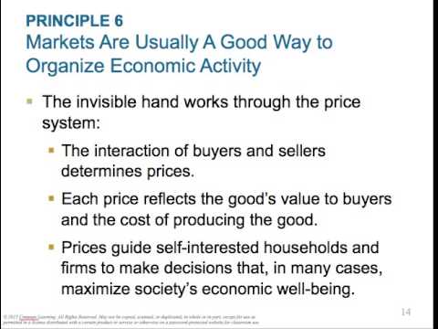 10 Principles Of Economics - Youtube