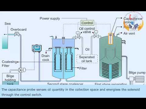 Oily Water Seperator | Bilge Water Seperator | Oil And Water Seperator -  Youtube