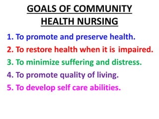 Intro To Community Health Concepts