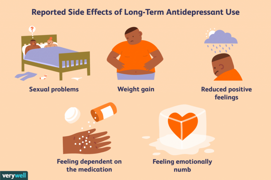 Long-Term Effects Of Antidepressants
