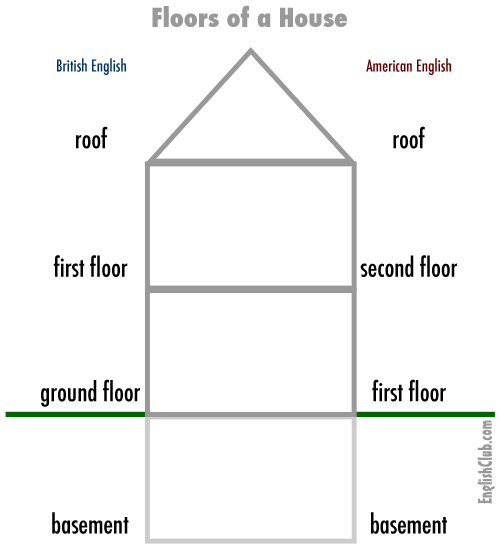 Understanding The Number Of Floors In A 2 Storey Building