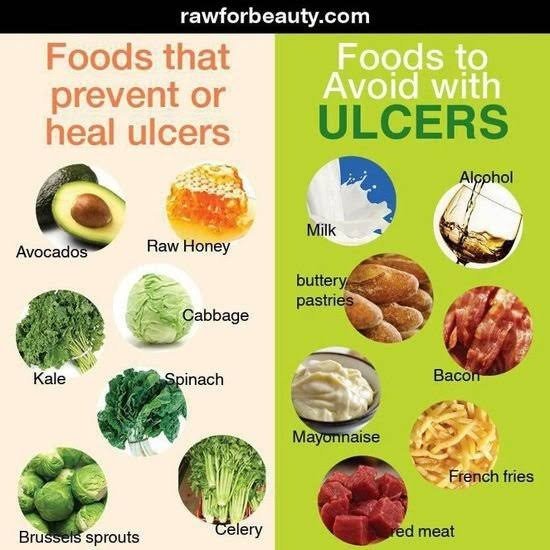 What Are The Best Daily Foods In India For Ulcers? - Quora