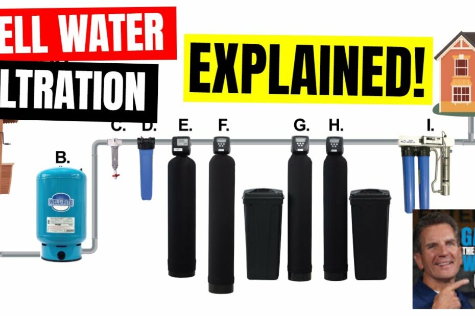 Your Complete Guide To Well Water Filtration - Youtube