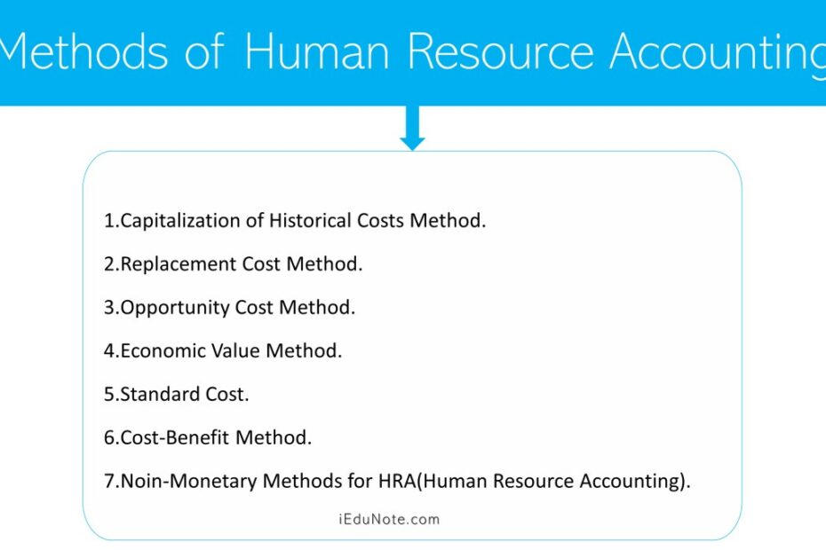 Human Resource Accounting(Hra): Benefits, Methods, Models