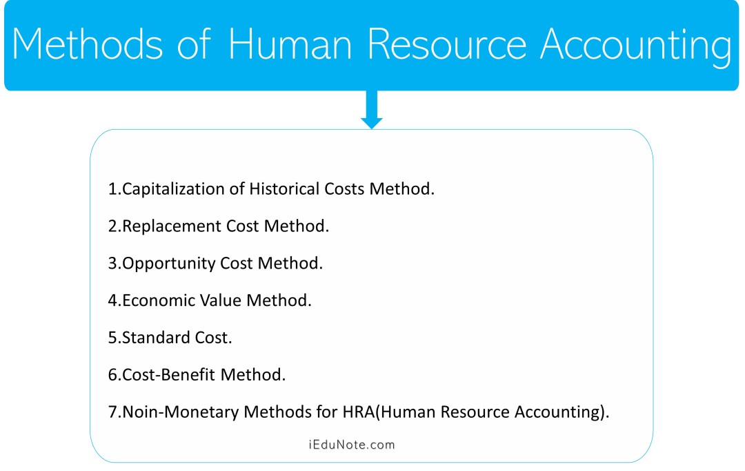 Human Resource Accounting(Hra): Benefits, Methods, Models