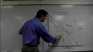 Regulating Monopolies (Socially Optimal And Fair Return)- Micro Topic 6.4 -  Youtube