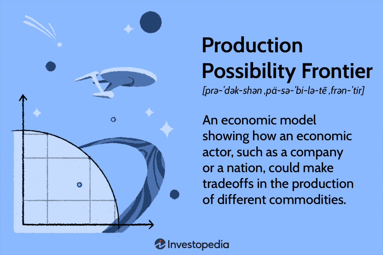 Production Possibility Frontier (Ppf): Purpose And Use In Economics