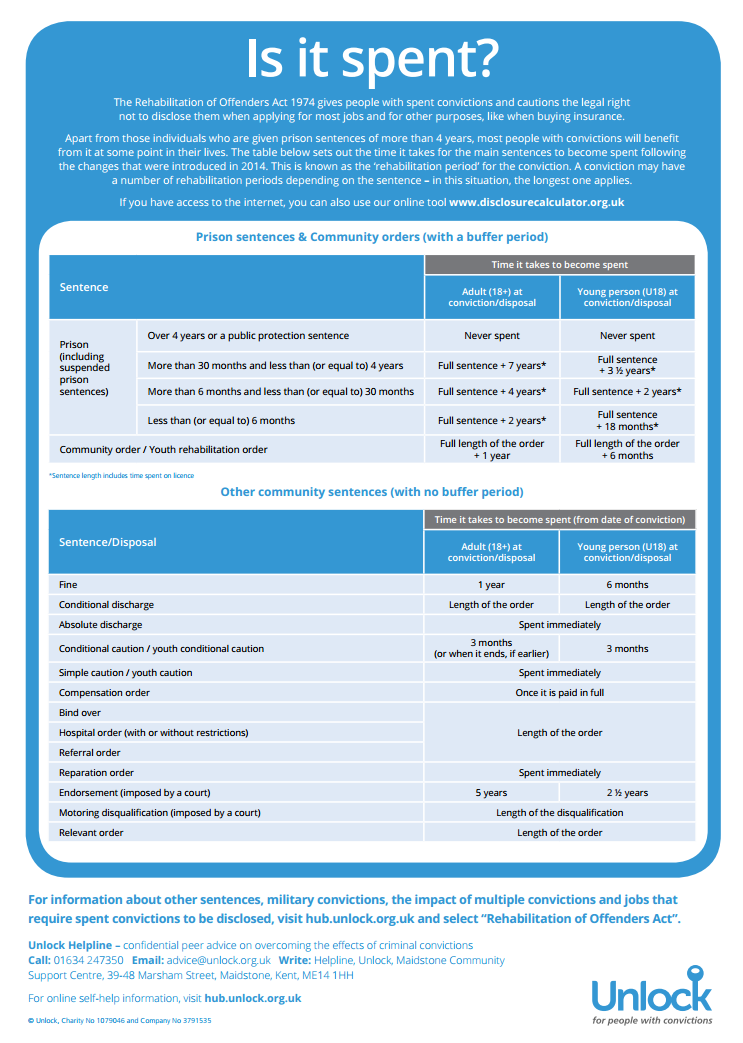 Is It Spent? (Poster) - Working Out When Your Convictions Are Spent - Unlock