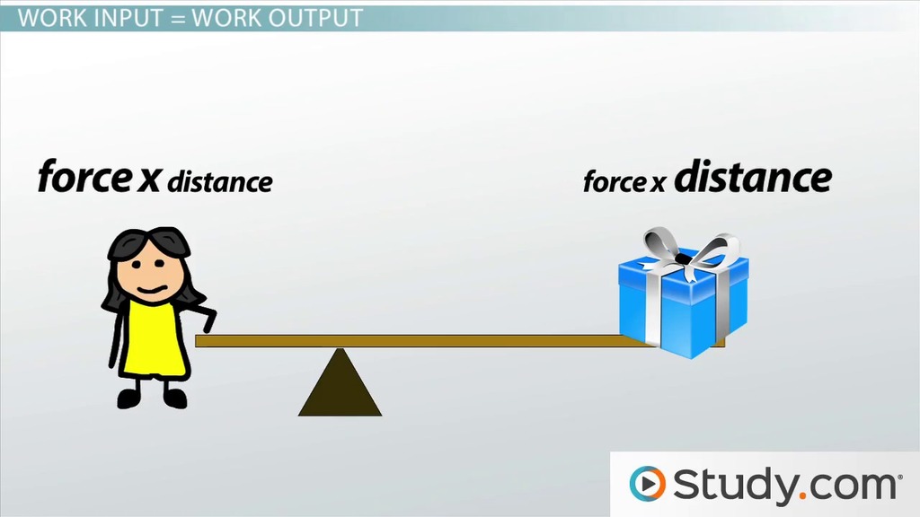 Simple Machine Definition & Types - Video & Lesson Transcript | Study.Com