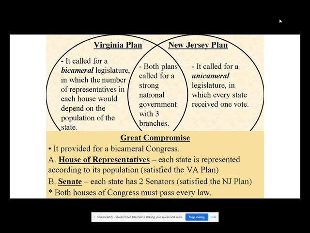 The Virginia & New Jersey Plans - Youtube