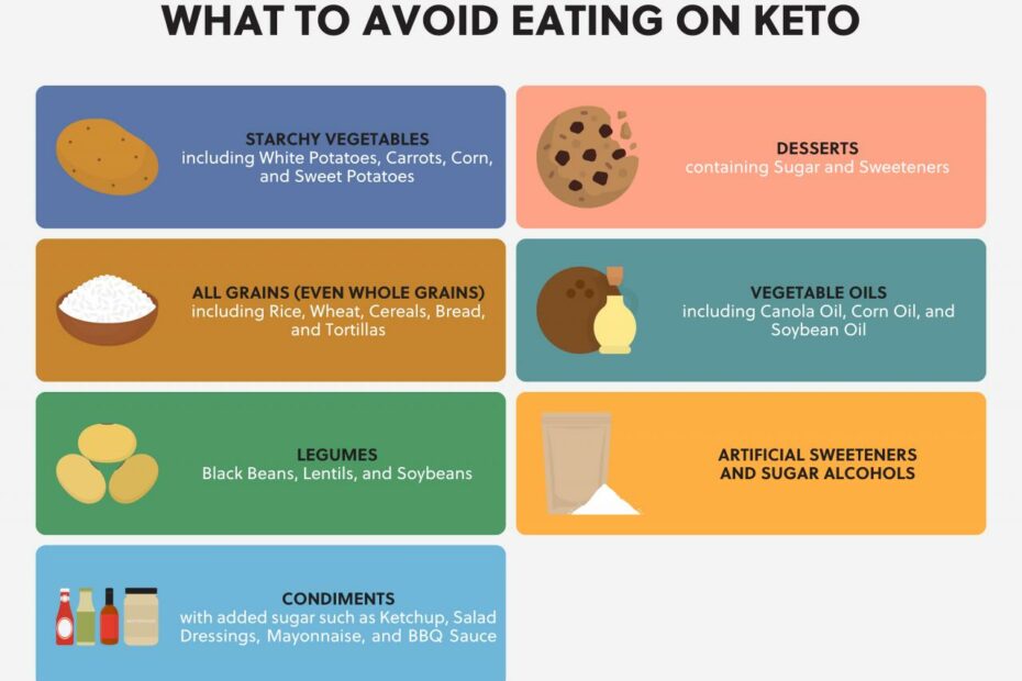 Keto Diet Menu: How Much Fat Should You Eat On Keto?