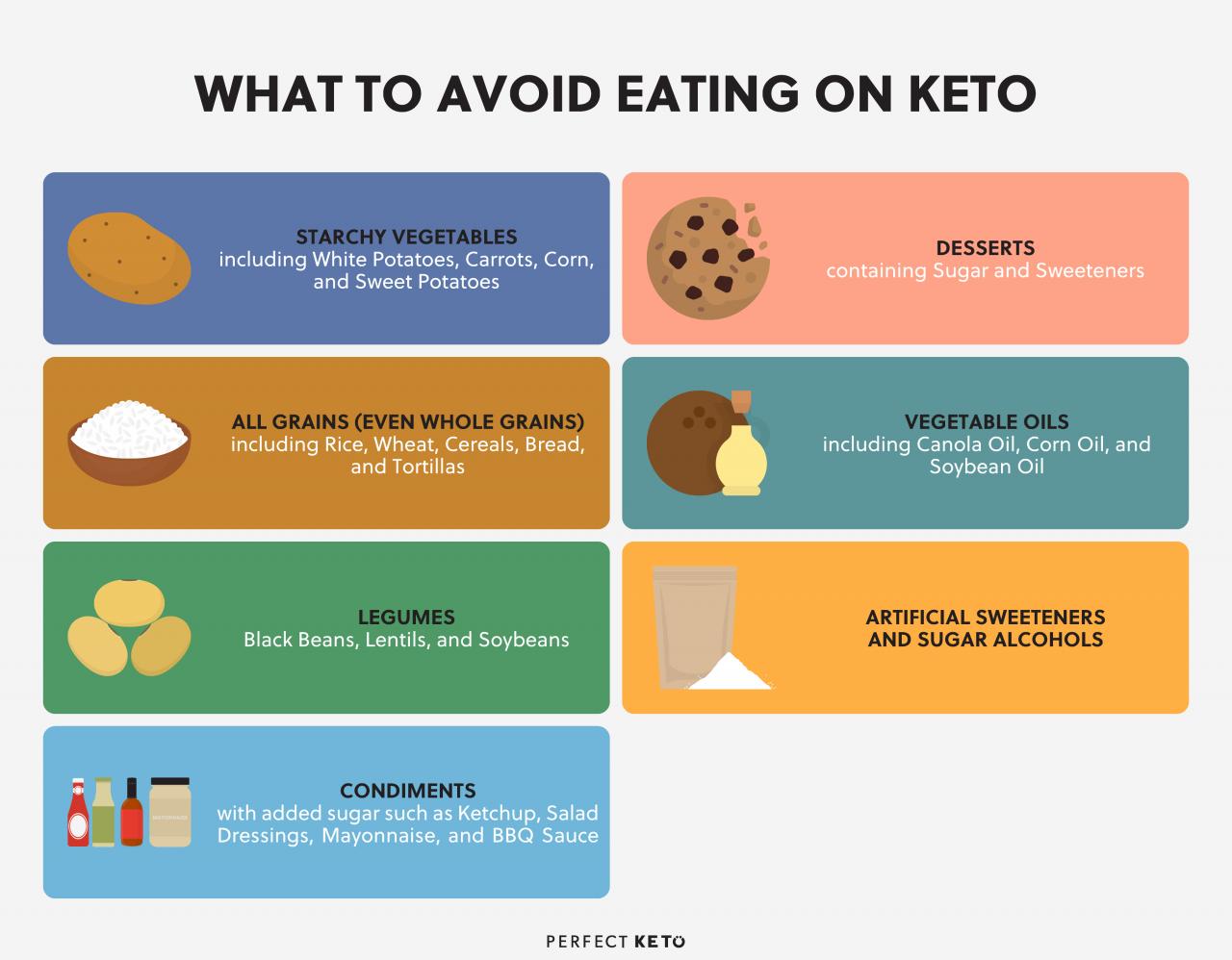 Keto Diet Menu: How Much Fat Should You Eat On Keto?