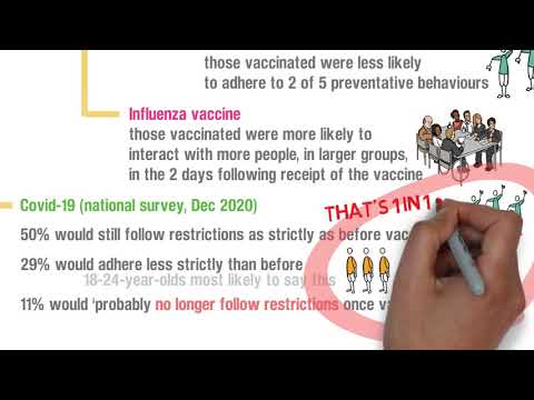 Research findings regarding behaviour changes after vaccination